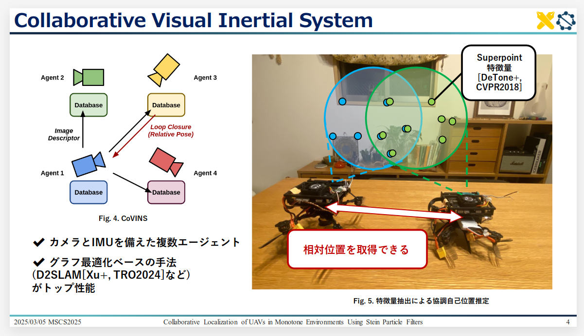 Stein Particle Filterを用いた単調環境における協調自己位置推定