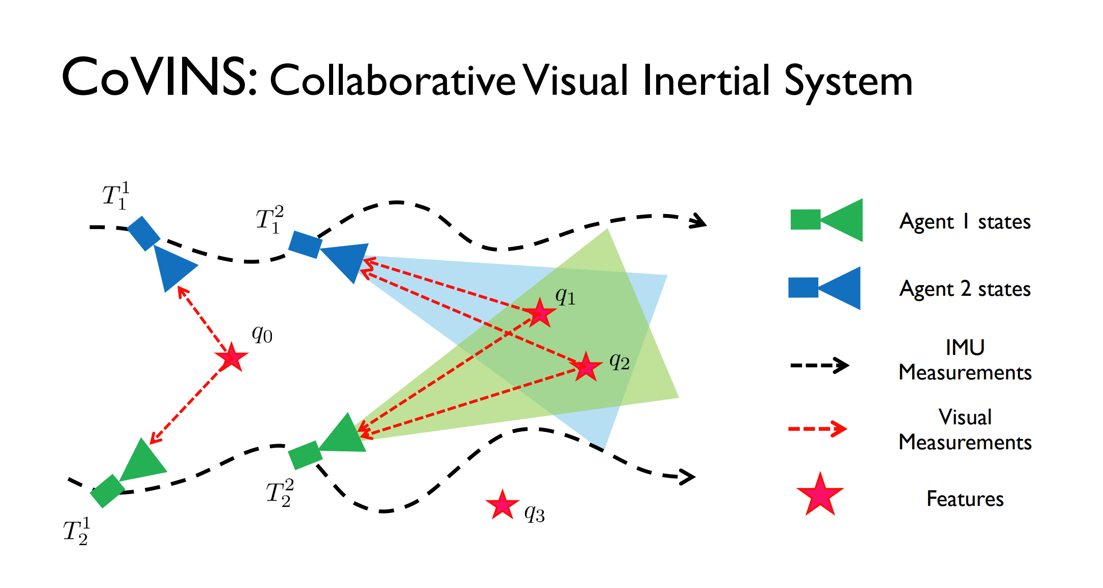 Feature-Driven Field-of-View Overlap Assurance with Control Barrier Functions for Cooperative Visual Localization
